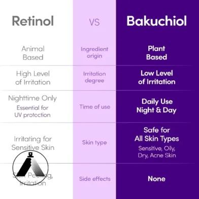 سرم-حجم-دهنده-و-ضدپیری-باکوچیول
